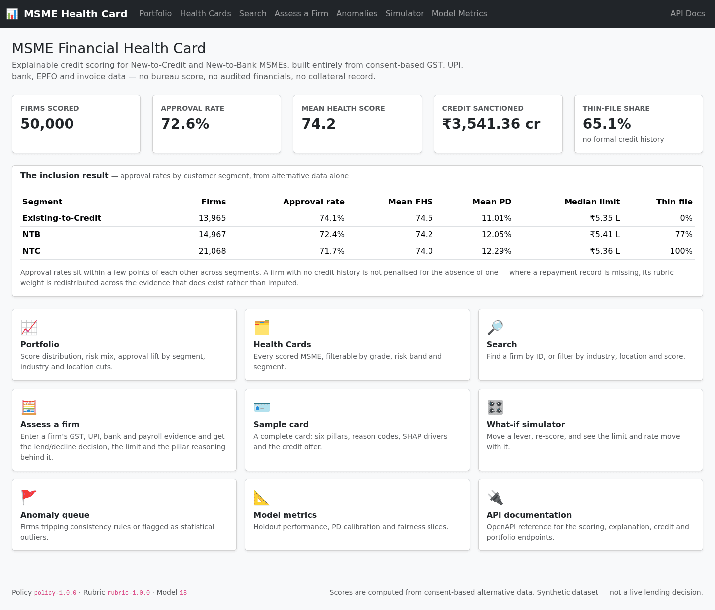 MSME Financial Health Card home page with five portfolio totals, approval rates by customer segment, and cards linking to each product view.